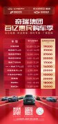 史上最强购车政策 奇瑞集团发布百