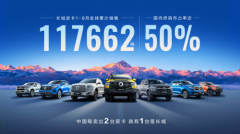 国内市占率近50% 长城皮卡1-8月全球