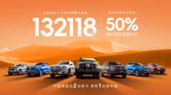长城皮卡1-9月全球累计销售超13.2万