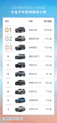 国庆假期销售订单超5000台！哈弗大