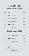 10万级SUV新秀：iCAR V23 2025年首月销